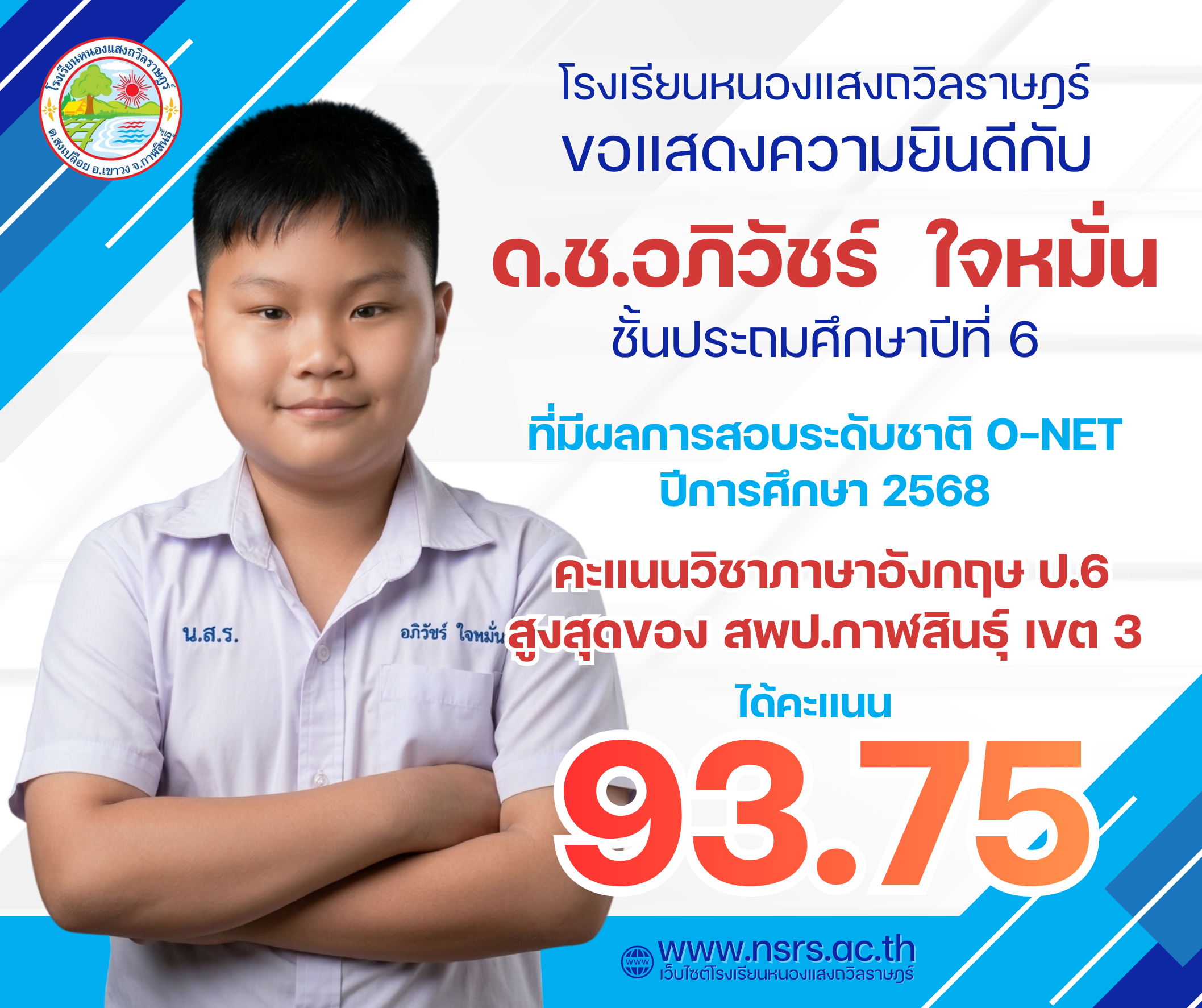 ผลการสอบระดับชาติ O-NET ปีการศึกษา 2568 📌คะแนนวิชาภาษาอังกฤษ ป.6 🎉สูงสุดของ สพป.กาฬสินธุ์ เขต 3
